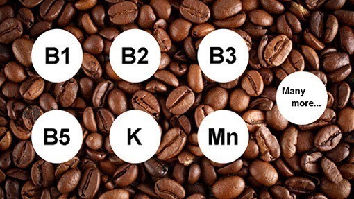 coffee contains